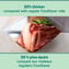 Rouleau sous vide ultra-robuste 28&nbsp;cm x 4,88&nbsp;m FoodSaver, paquet de 6 Image 2 of 5
